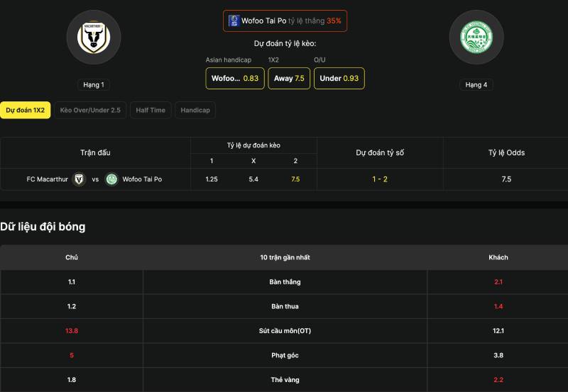 Đánh giá phong độ và bối cảnh