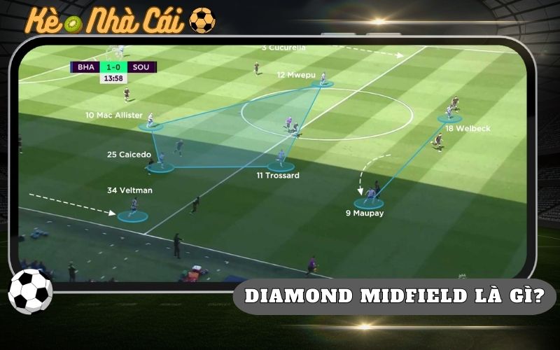 Diamond Midfield La Gi Giai Thich De Hieu Ve He Thong Kim Cuong