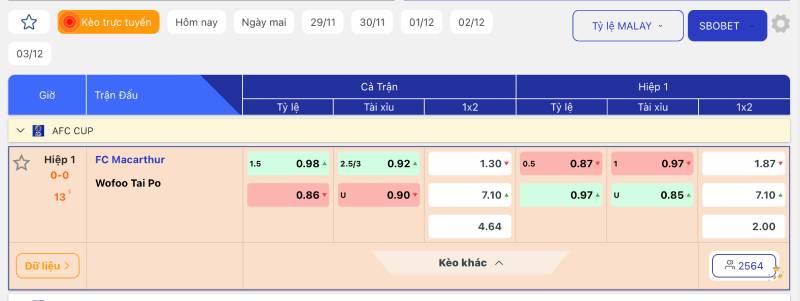 5 Kinh Nghiệm Soi Kèo Live Trong Trận Thực Chiến Nhất 2 Đọc nhịp trận đấu để xác định đội đang nắm lợi thế