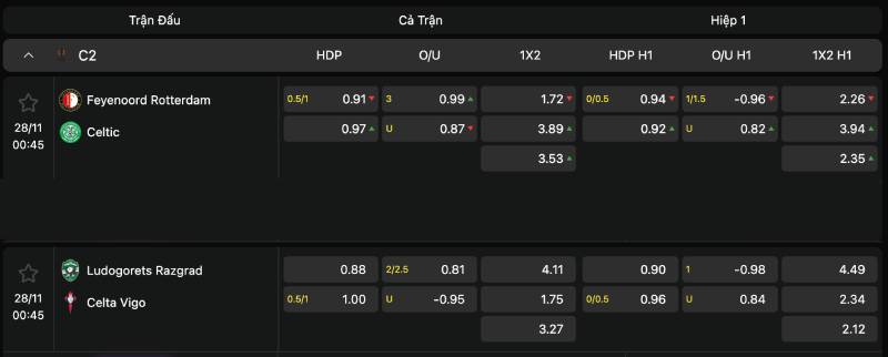 Đối chiếu tỷ lệ giữa nhiều nhà cái để tìm giá tốt