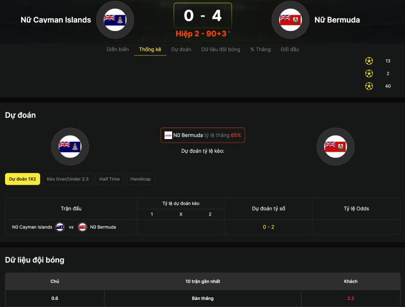 Chiến Thuật Đánh Tài Hiệp 2 Cho Người Chơi Kinh Nghiệm 4 Dựa vào dữ liệu xG hiện tại