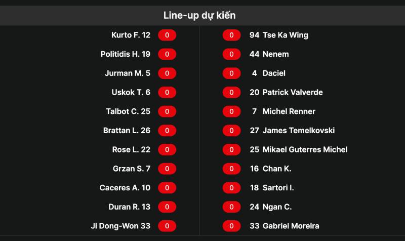 Kiểm tra cầu thủ bóng đá ra sân chính thức