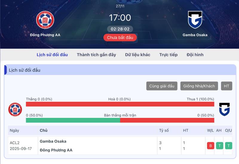 Phân tích trận đấu trước khi mở bảng kèo