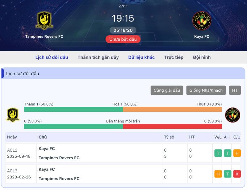 Tác động từ thông tin đội bóng