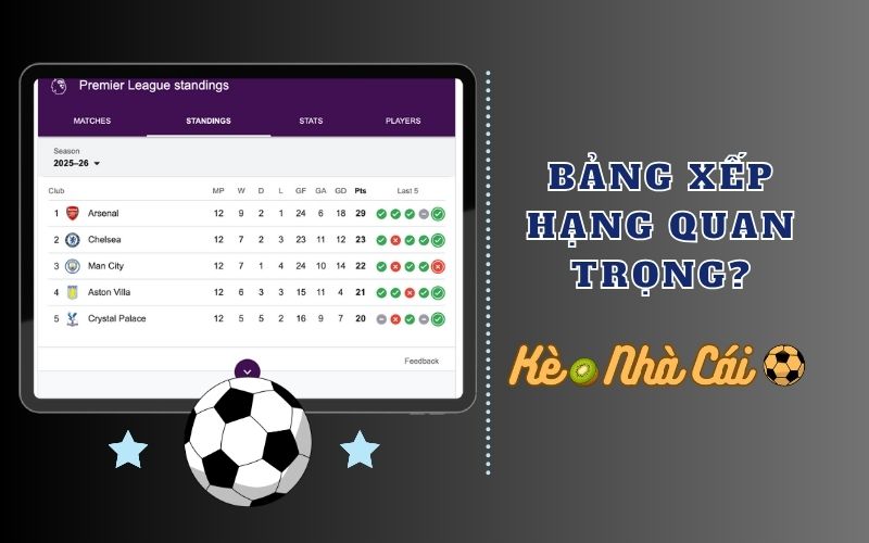 Tại sao bảng xếp hạng lại quan trọng khi soi kèo?