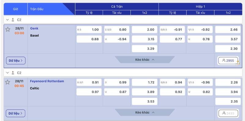 Theo doi bien dong keo trong khung gio hop ly