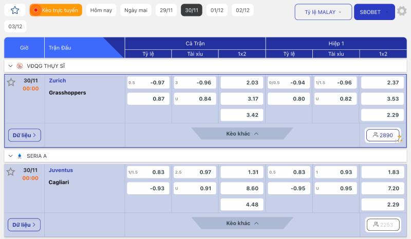 Thời điểm tốt nhất để nhận ra kèo thơm