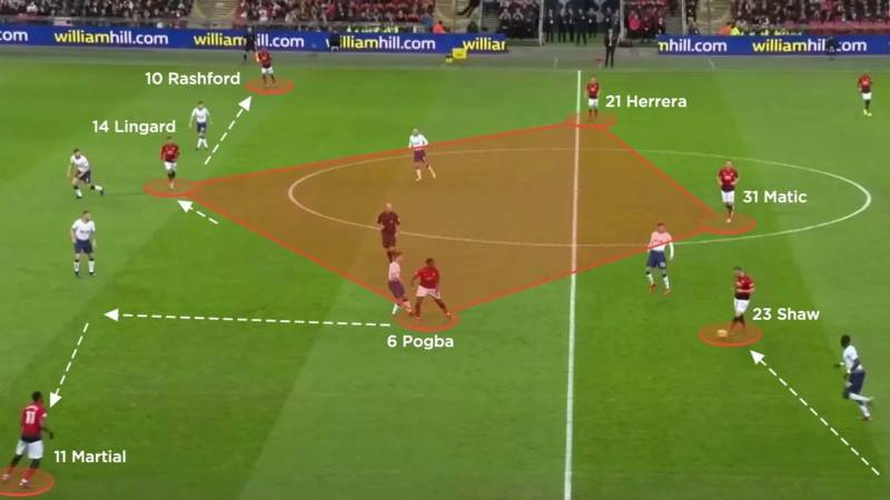 Ưu điểm nổi bật của diamond midfield