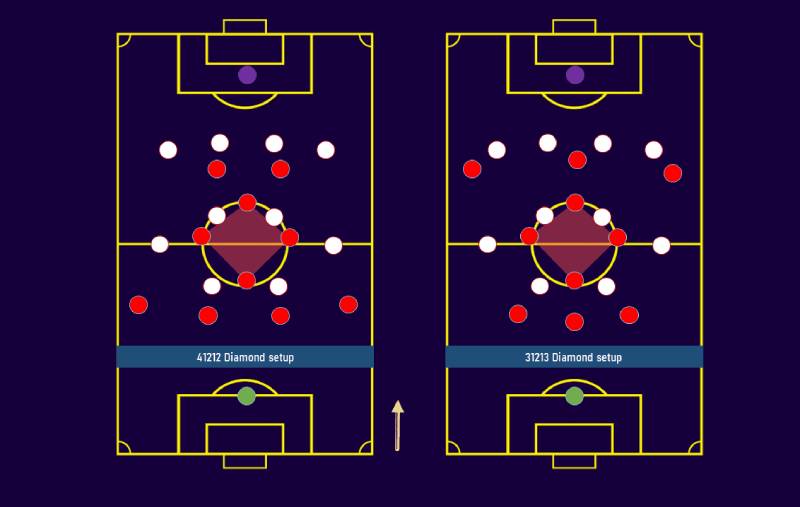 Vì sao diamond midfield trở nên phổ biến?