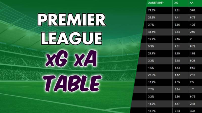 xG – xA là gì và chúng phản ánh điều gì?