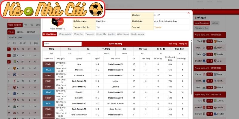 Phong độ Stade Rennais FC