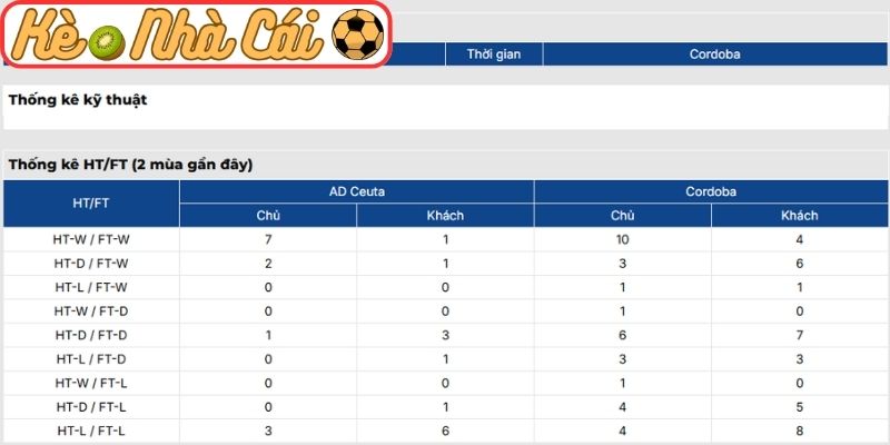 Thông tin lực lượng AD Ceuta vs Cordoba C.F. (01:00 26-02, Hạng 2 Tây Ban Nha)