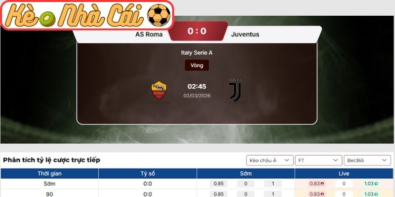 Kèo châu Á trận AS Roma vs Juventus (02:45 02-03, Serie A)