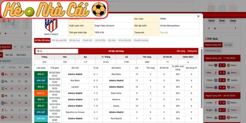 Phong độ Atletico Madrid