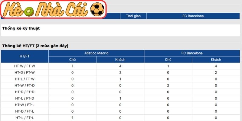 Thông tin lực lượng Atletico Madrid vs Barcelona (03:00 13-02)