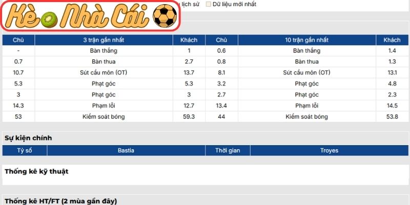 Soi kèo trận đấu Bastia vs ES Troyes AC (02:45 17-02, Hạng hai Pháp) 2 Phong độ Bastia