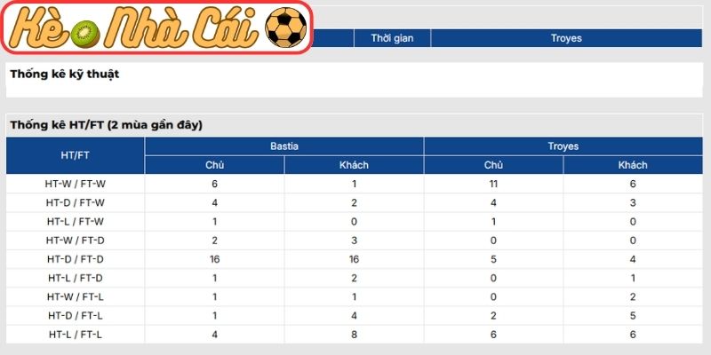 Soi kèo trận đấu Bastia vs ES Troyes AC (02:45 17-02, Hạng hai Pháp) 4 Thông tin lực lượng Bastia vs ES Troyes AC (02:45 17-02, Hạng hai Pháp)