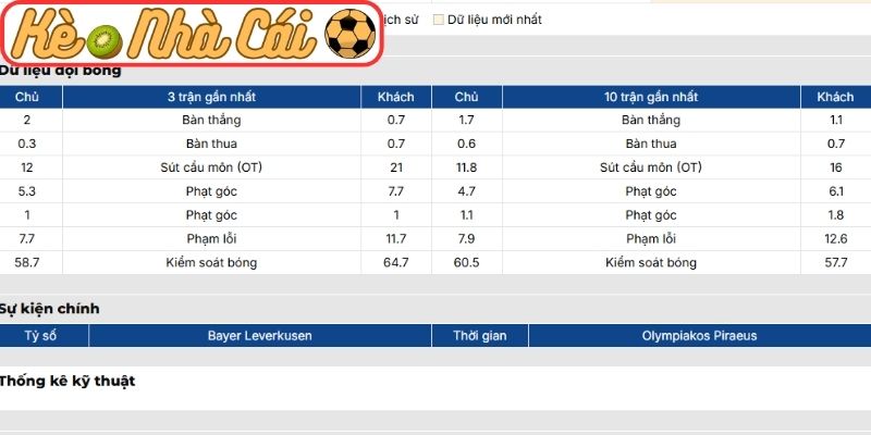 Soi kèo trận đấu Bayer Leverkusen vs Olympiakos Piraeus (03:00 25-02, C1) 2 Phong độ Bayer Leverkusen
