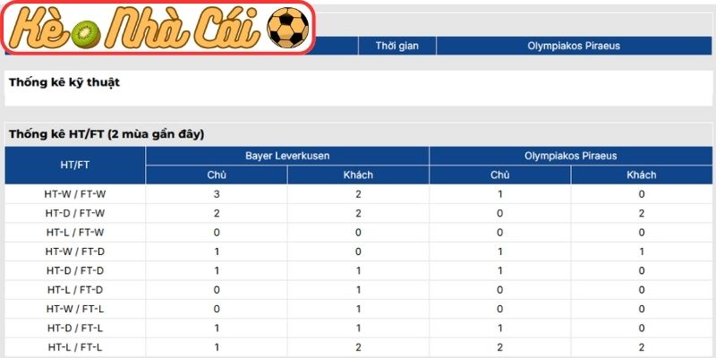 Soi kèo trận đấu Bayer Leverkusen vs Olympiakos Piraeus (03:00 25-02, C1) 4 Thông tin lực lượng Bayer Leverkusen vs Olympiakos Piraeus (03:00 25-02, C1)