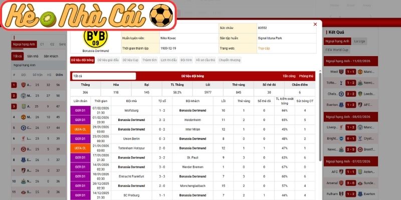 Phong độ Bayer Leverkusen