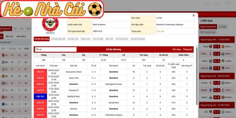 Phong độ Brentford