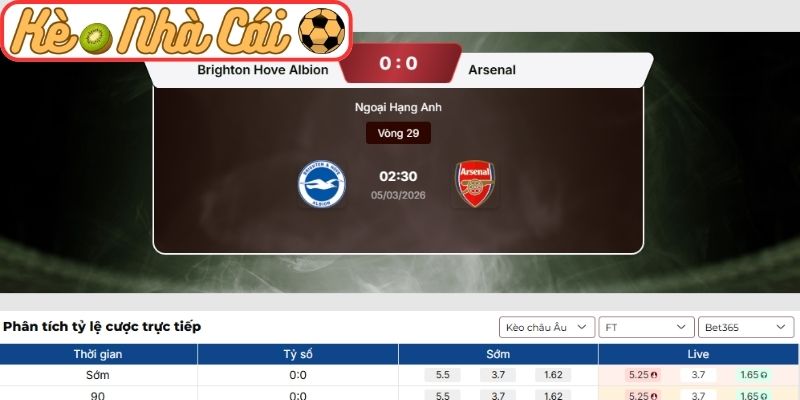 Kèo châu Âu trận Brighton Hove Albion vs Arsenal (02:30 05-03, Ngoại hạng Anh)