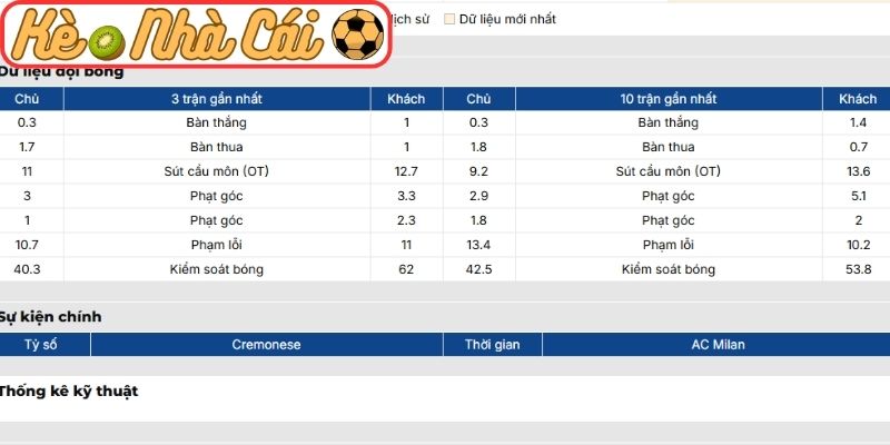Phong độ Cremonese