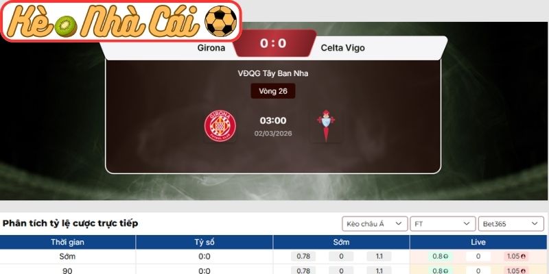 Kèo châu Á trận Girona vs Celta Vigo (03:00 02-03, La Liga)