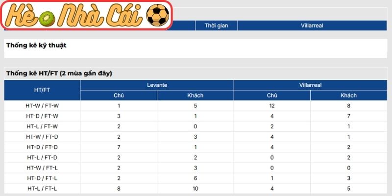 Thông tin lực lượng Levante vs Villarreal (02:00 19-02, La Liga)
