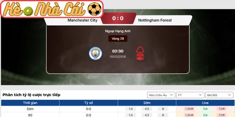 Soi kèo trận đấu Manchester City vs Nottingham Forest (02:30 05-03, Ngoại hạng Anh): Sức mạnh tuyệt đối tại Etihad 3 Kèo châu Âu trận Manchester City vs Nottingham Forest (02:30 05-03, Ngoại hạng Anh)