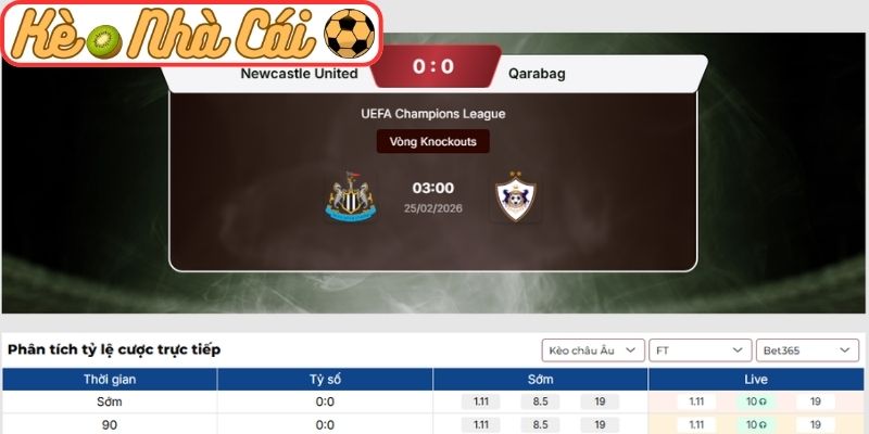 Kèo châu Âu trận Newcastle United vs Qarabag (03:00 25-02, C1)