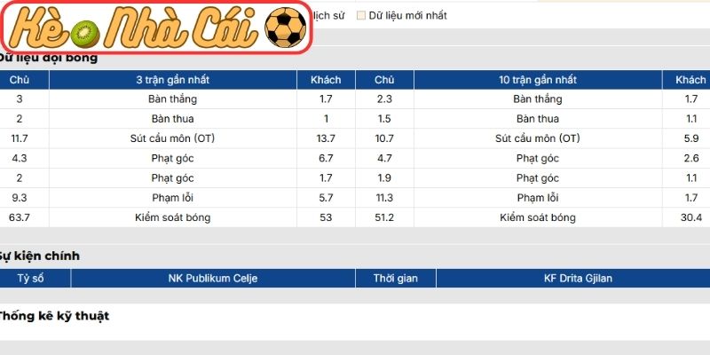 Phong độ NK Publikum Celje