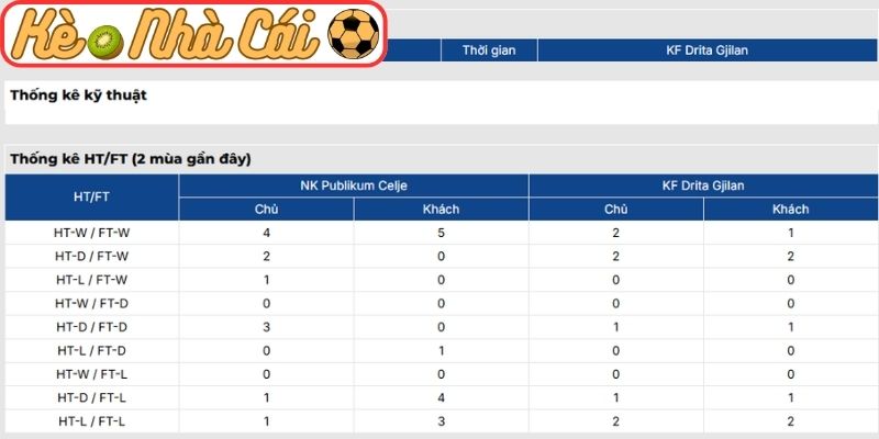 Thông tin lực lượng NK Publikum Celje vs De Rita Goni Lane (00:45 27-02)