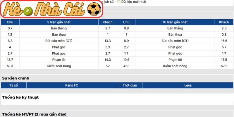 Phong độ Paris FC