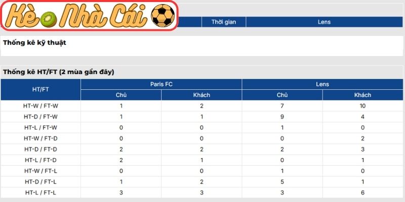 Thông tin lực lượng Paris FC vs Lens (03:05 15-02, Ligue 1)