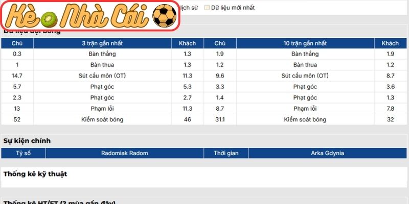 Phong độ Radomiak Radom