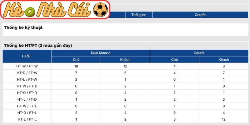 Thông tin lực lượng Real Madrid vs Getafe (03:00 03-03, La Liga)