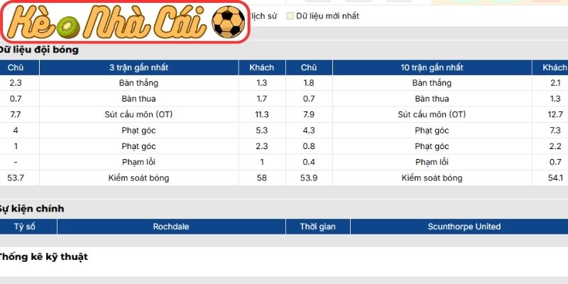 Phong độ Rochdale