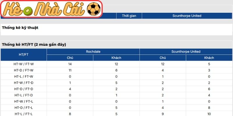 Thông tin lực lượng SL Benfica vs Real Madrid (03:00 18-02, C1)
