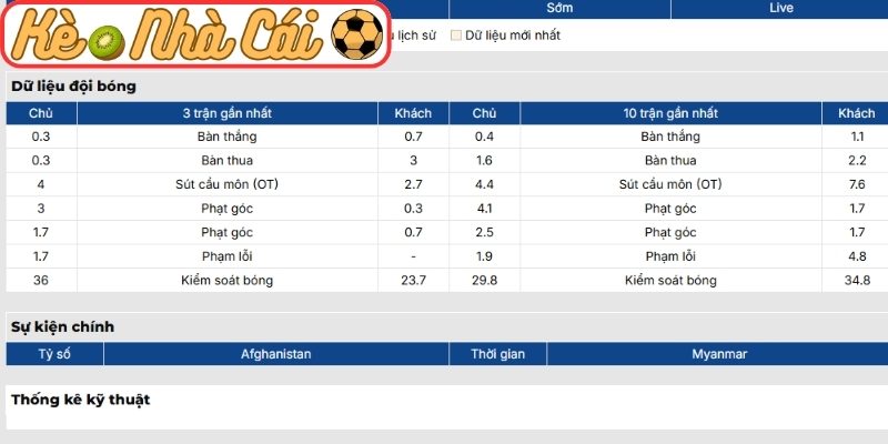 Phong độ Afghanistan