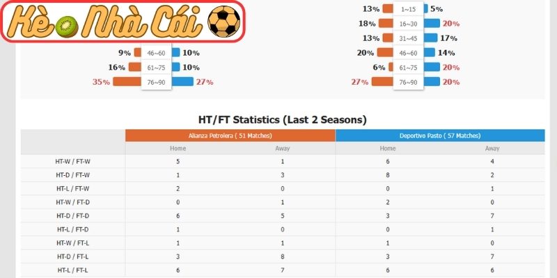 Phong độ Alianza Petrolera