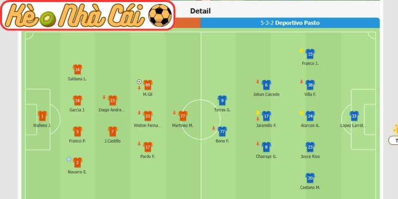 Thông tin lực lượng Alianza Petrolera vs Deportivo Pasto (04:10 02-04, VĐQG Colombia)