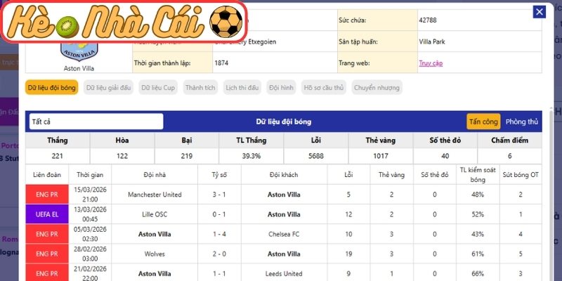 Phong độ Aston Villa