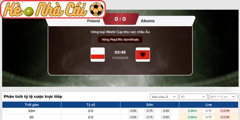 Kèo châu Á trận Ba Lan vs Albania (02:45 27-03, Vòng loại World Cup khu vực châu Âu)