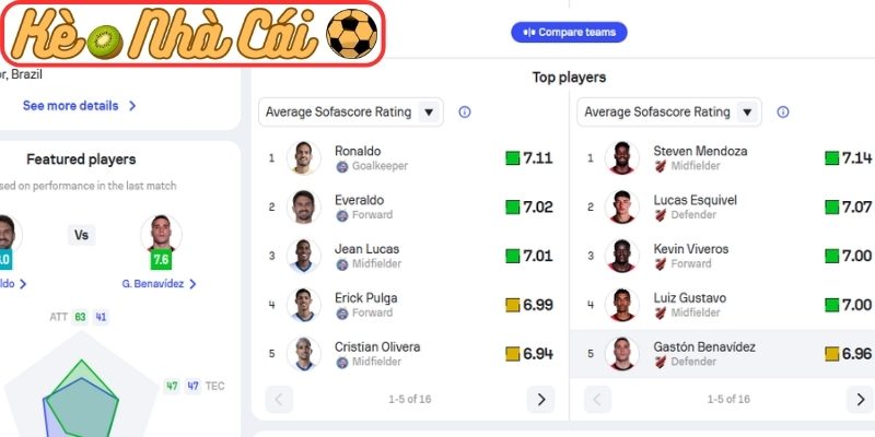 Thông tin lực lượng Bahia vs Athletico Paranaense (06:00 02-04, VĐQG Brazil)