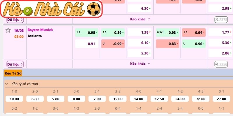 Kèo châu Á trận Bayern Munich vs Atalanta (03:00 19-03, C1)