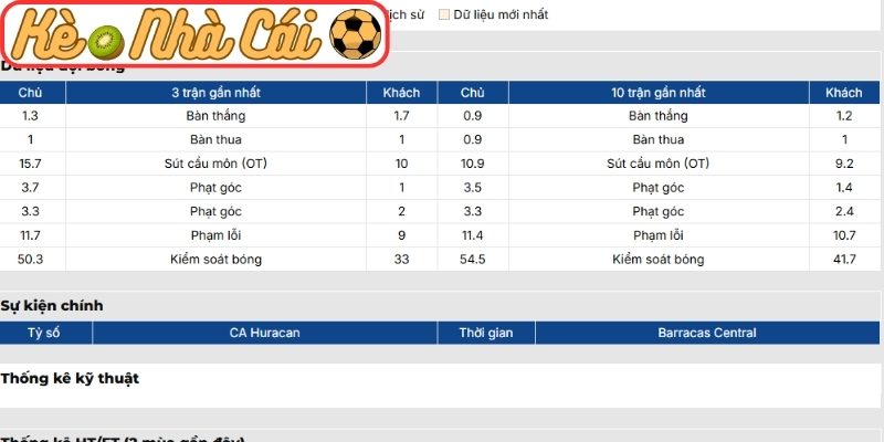 Phong độ CA Huracan