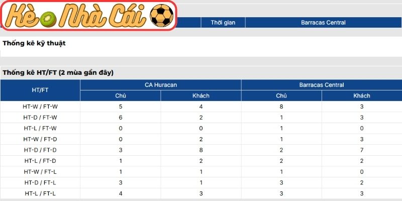 Thông tin lực lượng CA Huracan vs Barracas Central (07:15 24-03, VĐQG Argentina)