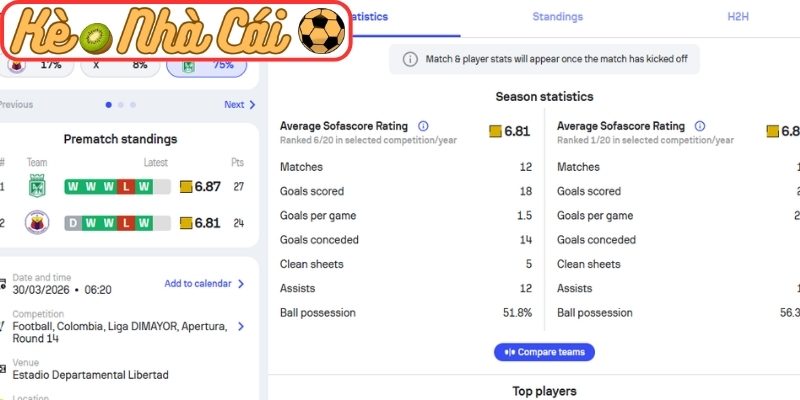 Phong độ Deportivo Pasto