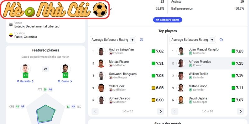 Thông tin lực lượng Deportivo Pasto vs Atletico Nacional (06:20 30-03, VĐQG Colombia)